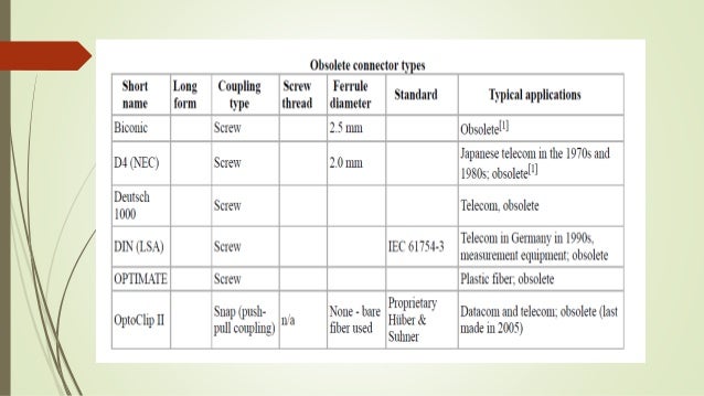 fiber connector types