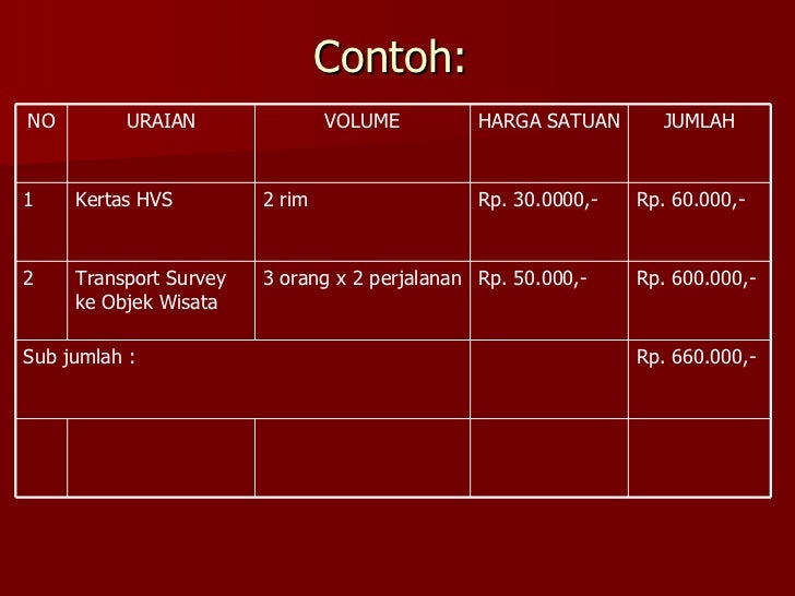 Contoh Program Kerja Osis Jangka Pendek Menengah Dan Panjang