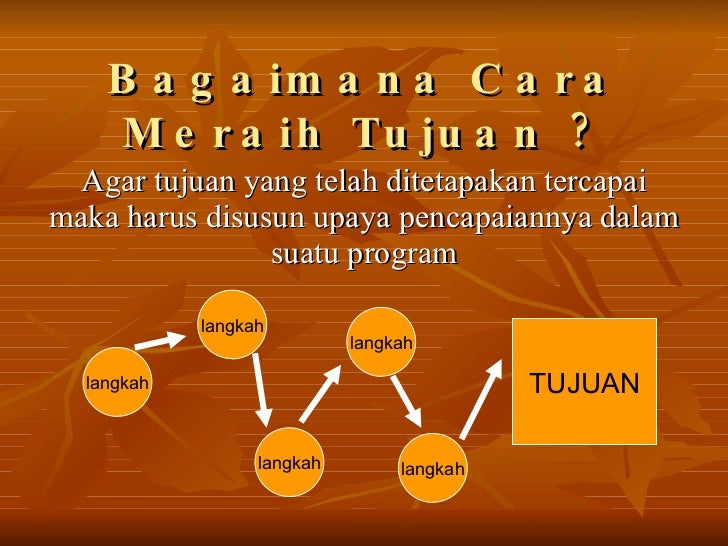 Penyusunan Program Osis