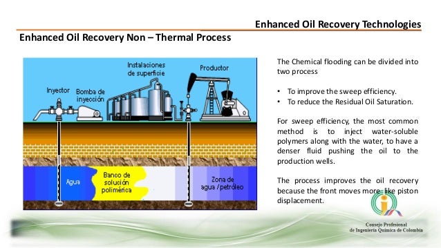 Enhanced Oil Recovery