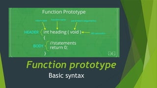 Function prototype
Basic syntax
 