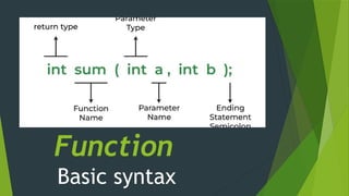 presentation of pf programming fundamentals.pptx