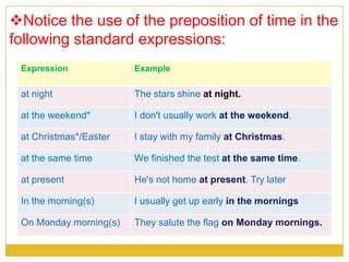 Notice the use of the preposition of time in the
following standard expressions:
Expression Example
at night The stars shine at night.
at the weekend* I don't usually work at the weekend.
at Christmas*/Easter I stay with my family at Christmas.
at the same time We finished the test at the same time.
at present He's not home at present. Try later
In the morning(s) I usually get up early in the mornings
On Monday morning(s) They salute the flag on Monday mornings.
 