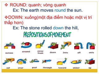  ROUND: quanh; vòng quanh
Ex: The earth moves round the sun.
DOWN: xuống(một địa điểm hoặc một vị trí
thấp hơn)
Ex: The stone rolled down the hill,
 