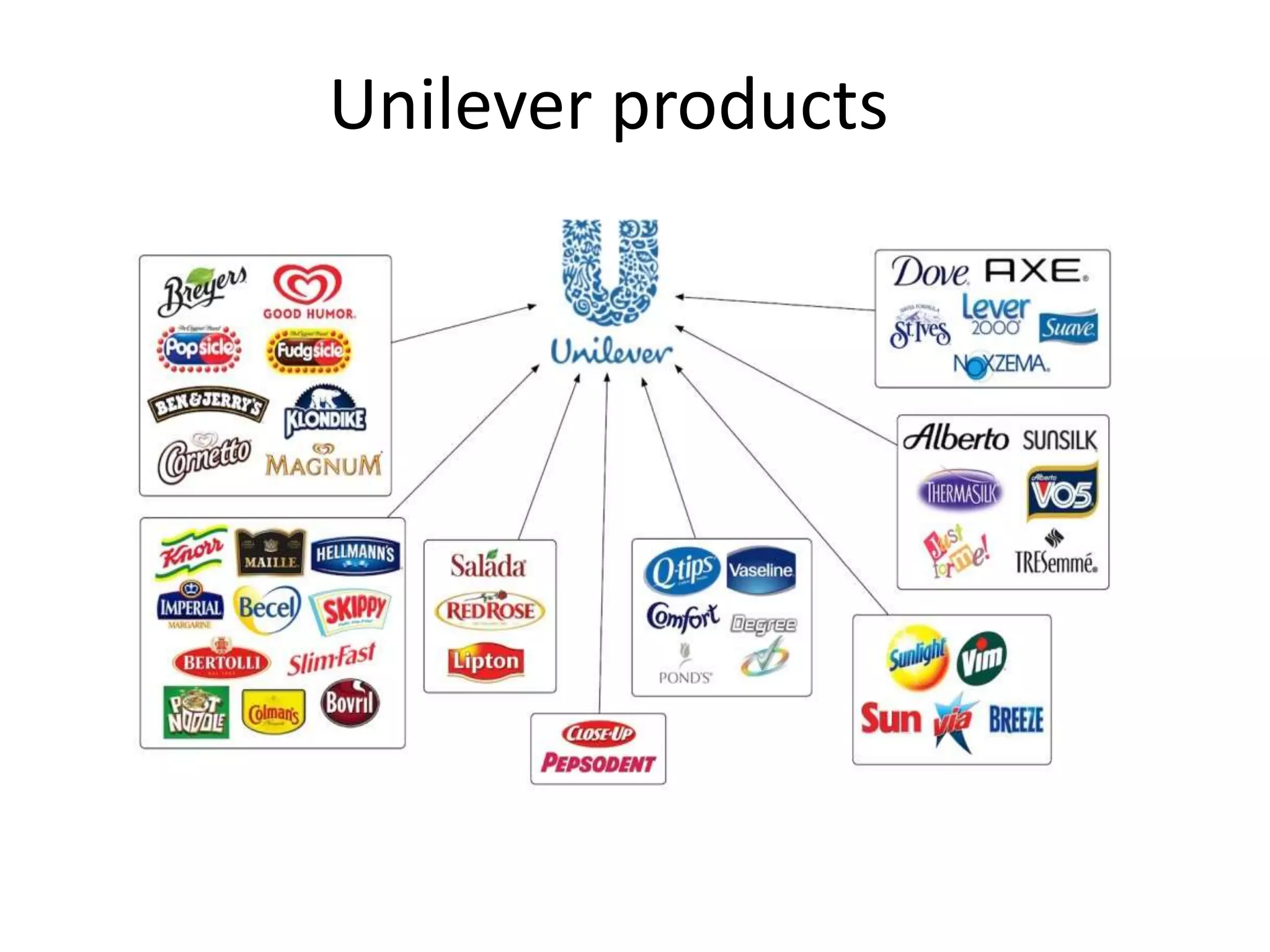 Unilever products