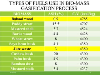 TYPES OF FUELS USE IN BIO-MASS
GASIFICATION PROCESS
BIOMASS ASH (%) C.V. (kcal/kg)
Babool wood 0.9 4785
Paddy straw 15.5 4707
Masterd shell 3.7 4524
Barks wood 4.4 4428
Wheat straw 8 4400
Soya bean husk 4.1 4380
Jute waste 3 4380
Cashew husk 20 4300
Palm husk 4.9 4300
Bamboo dust 8 4300
Mustard stalk 3.4 4237
1006-03-2020
 