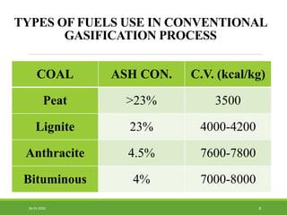 TYPES OF FUELS USE IN CONVENTIONAL
GASIFICATION PROCESS
COAL ASH CON. C.V. (kcal/kg)
Peat >23% 3500
Lignite 23% 4000-4200
Anthracite 4.5% 7600-7800
Bituminous 4% 7000-8000
806-03-2020
 