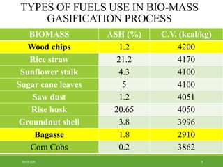 TYPES OF FUELS USE IN BIO-MASS
GASIFICATION PROCESS
BIOMASS ASH (%) C.V. (kcal/kg)
Wood chips 1.2 4200
Rice straw 21.2 4170
Sunflower stalk 4.3 4100
Sugar cane leaves 5 4100
Saw dust 1.2 4051
Rise husk 20.65 4050
Groundnut shell 3.8 3996
Bagasse 1.8 2910
Corn Cobs 0.2 3862
906-03-2020
 