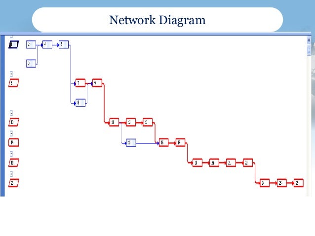 network diagram project management network diagram project management