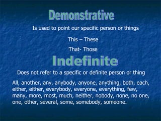Demonstrative Is used to point our specific person or things This – These That- Those Indefinite Does not refer to a specific or definite person or thing All, another, any, anybody, anyone, anything, both, each, either, either, everybody, everyone, everything, few, many, more, most, much, neither, nobody, none, no one, one, other, several, some, somebody, someone. 