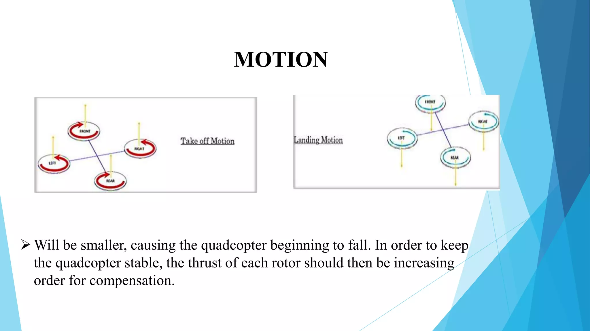Will be smaller, causing the quadcopter beginning to fall. In order to keep
the quadcopter stable, the thrust of each rotor should then be increasing
order for compensation.
MOTION
 
