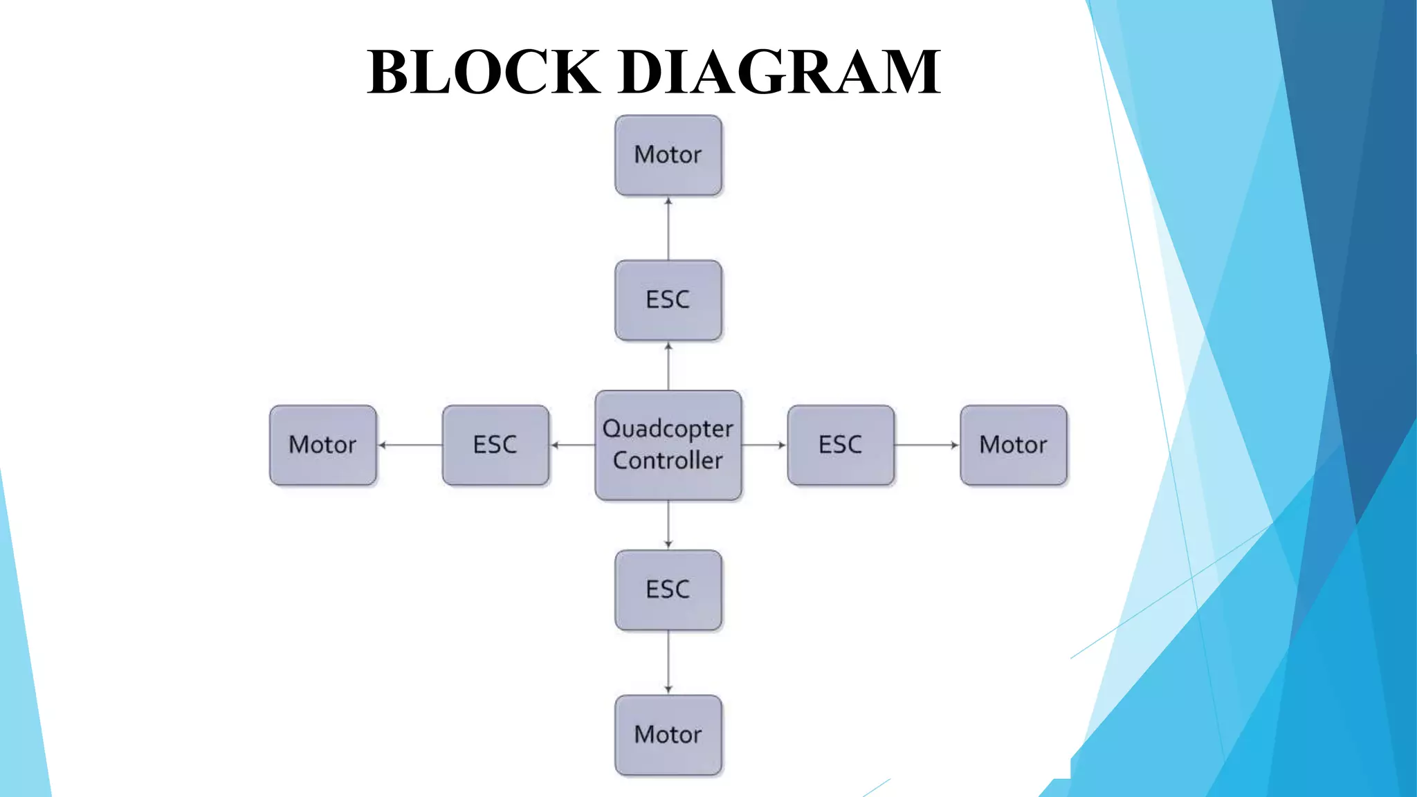BLOCK DIAGRAM
 