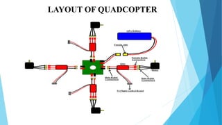 LAYOUT OF QUADCOPTER
 