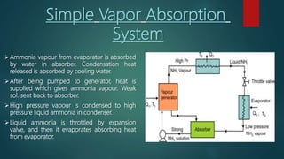 Simple Vapor Absorption
System
Ammonia vapour from evaporator is absorbed
by water in absorber. Condensation heat
released is absorbed by cooling water.
After being pumped to generator, heat is
supplied which gives ammonia vapour. Weak
sol. sent back to absorber.
High pressure vapour is condensed to high
pressure liquid ammonia in condenser.
Liquid ammonia is throttled by expansion
valve, and then it evaporates absorbing heat
from evaporator.
 