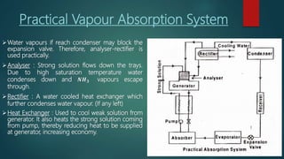 Practical Vapour Absorption System
Water vapours if reach condenser may block the
expansion valve. Therefore, analyser-rectifier is
used practically.
Analyser : Strong solution flows down the trays.
Due to high saturation temperature water
condenses down and 𝑵𝑯 𝟑 vapours escape
through.
Rectifier : A water cooled heat exchanger which
further condenses water vapour. (If any left)
Heat Exchanger : Used to cool weak solution from
generator. It also heats the strong solution coming
from pump, thereby reducing heat to be supplied
at generator, increasing economy.
 