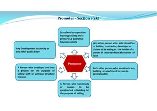PromoterPromoter
Any other person who acts himself as
a builder, contractor, developer or
claims to be acting as the holder of a
power of attorney from the owner of
land
Such other person who constructs any
building or apartment for sale to
general public
A Person who Constructs
or causes to be
constructed a Building for
the purpose of selling
State level co-operative
housing society and a
primary Co-operative
housing society
Any Development authority or
any other public body
A Person who develops land into
a project for the purpose of
selling with or without structure
thereon
 