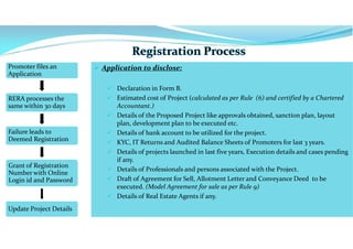  Application to disclose:
 Declaration in Form B.
 Estimated cost of Project (calculated as per Rule (6) and certified by a Chartered
Accountant.)
 Details of the Proposed Project like approvals obtained, sanction plan, layout
plan, development plan to be executed etc.
 Details of bank account to be utilized for the project.
 KYC, IT Returns and Audited Balance Sheets of Promoters for last 3 years.
 Details of projects launched in last five years, Execution details and cases pending
if any.
 Details of Professionals and persons associated with the Project.
 Draft of Agreement for Sell, Allotment Letter and Conveyance Deed to be
executed. (Model Agreement for sale as per Rule 9)
 Details of Real Estate Agents if any.
Promoter files an
Application
RERA processes the
same within 30 days
Failure leads to
Deemed Registration
Grant of Registration
Number with Online
Login id and Password
Update Project Details
 