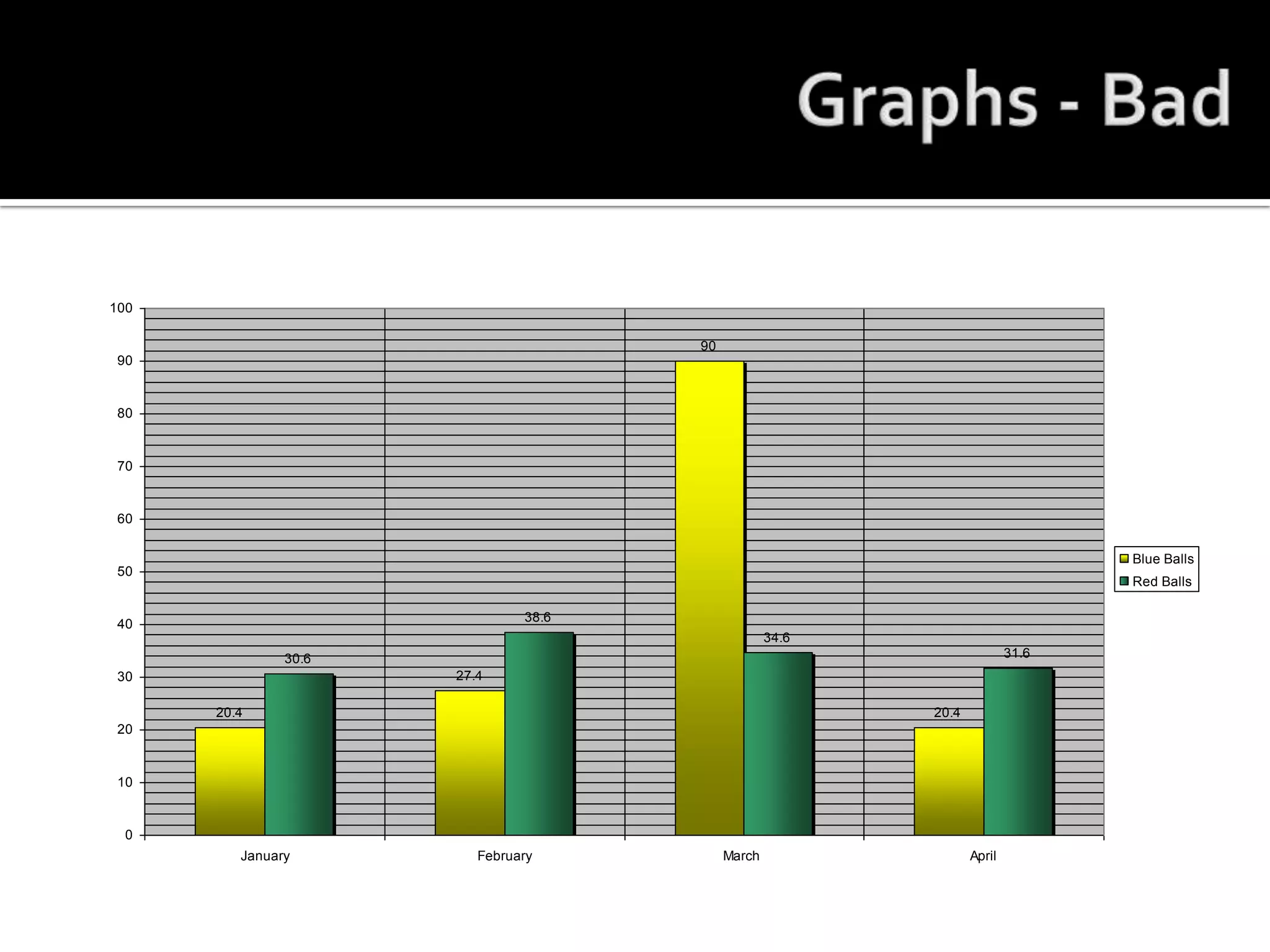 Graphs - Bad