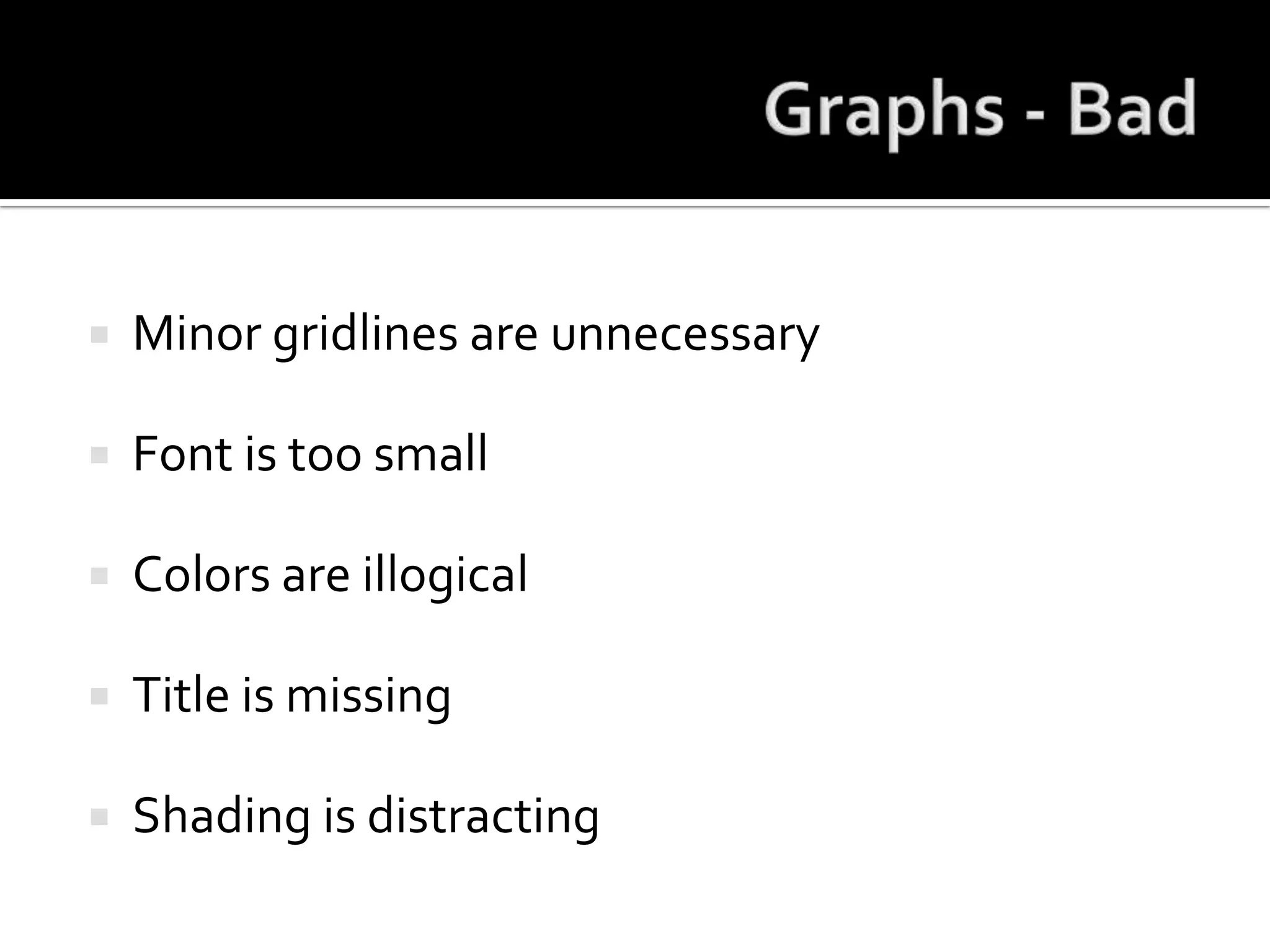 Graphs - BadMinor gridlines are unnecessaryFont is too smallColors are illogicalTitle is missingShading is distracting