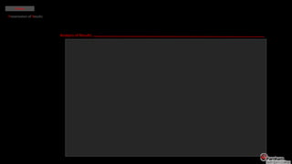 Home

Presentation of Results




                          Analysis of Results
 