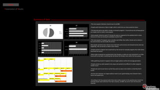 Home

Presentation of Results




                          Summary of data
                                            +The most popular television channel was itv and BBC.

                                            +People watch television at 9pm at night, which is what time our show would be shown.

                                            +The favourite genre was either comedy or dramatic programs. So we will use one of these genres
                                            ore maybe more to make it more popular.

                                            +More people claimed to watch TV during the week as supposed to the weekend which means
                                            that we can show ours during the weekdays at prime time.

                                            +The most popular TV program were comedies and thrillers like misfits, friends and csi where is
                                            has some humour but also builds the tension.

                                            Most people wanted to hear intense music that built up the tension and showed exactly what was
                                            happening. We can do this to make it more intense

                                            +People wanted a program that would build up the tension for example programs like misfit where
                                            they build the tension.

                                            +More males answered our questionnaires than females so males are more interested in our idea.
                                            So we will try and add in something that will attract the females more within the focus group.


                                            +After gathering research it appears that out target audience will be the teenage generation.

                                            +People wanted our pilot episode to be unique and wanted to be different to other programs
                                            similar to ours.

                                            +People also want to see horror, by that they want our piece to be realistic so that they find it
                                            scarier.

                                            +for the main character our target audience want to see a good-looking main character that is
                                            heroic and a good actor.


                                            +According to the focus group results there were similar answers to the questionnaire results for
                                            example people watch television from 9pm onwards, and BBC one and itv were the favourite
                                            channels.
 