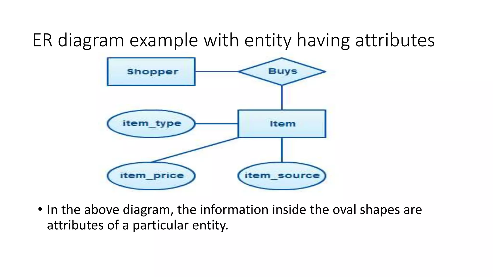ER diagram example with entity having attributes
• In the above diagram, the information inside the oval shapes are
attributes of a particular entity.
 