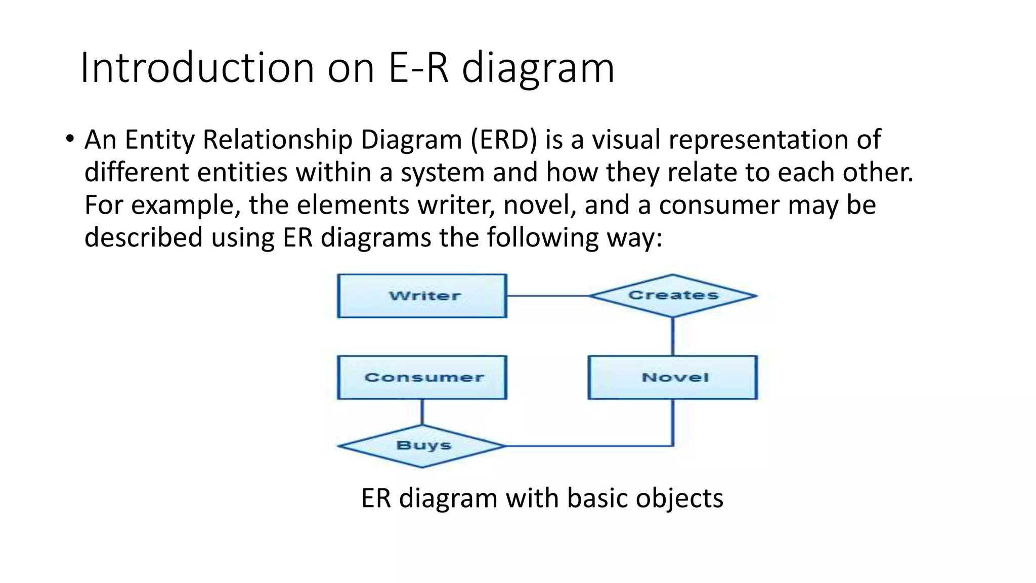 Introduction on E-R diagram
• An Entity Relationship Diagram (ERD) is a visual representation of
different entities within a system and how they relate to each other.
For example, the elements writer, novel, and a consumer may be
described using ER diagrams the following way:
ER diagram with basic objects
 