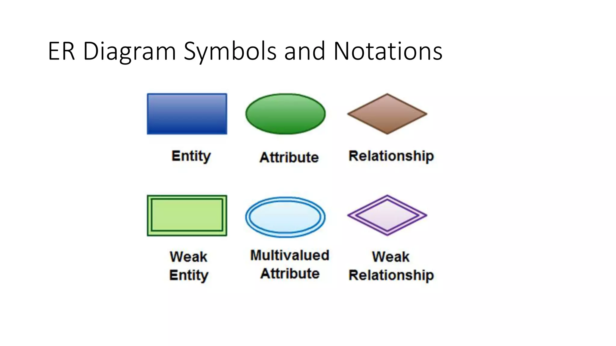 ER Diagram Symbols and Notations
 