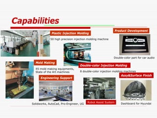 Capabilities
                                                                   Product Development
                   Plastic Injection Molding
                  50 high precision injection molding machine




                                                                Double-color part for car audio
       Mold Making
                                       Double-color Injection Molding
       45 mold making equipments,
       State of the Art machines       8 double-color injection molding machines
                                                                      Assy&Surface Finish
           Engineering Support




                                             Robot Assist System      Dashboard for Hyundai
     Solidworks, AutoCad, Pro-Engineer, UG
 