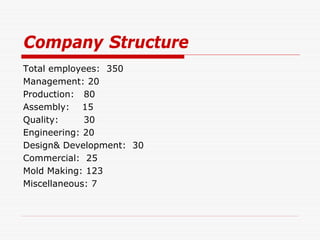 Company Structure
Total employees: 350
Management: 20
Production: 80
Assembly: 15
Quality:     30
Engineering: 20
Design& Development: 30
Commercial: 25
Mold Making: 123
Miscellaneous: 7
 