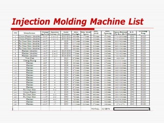 Injection Molding Machine List
 