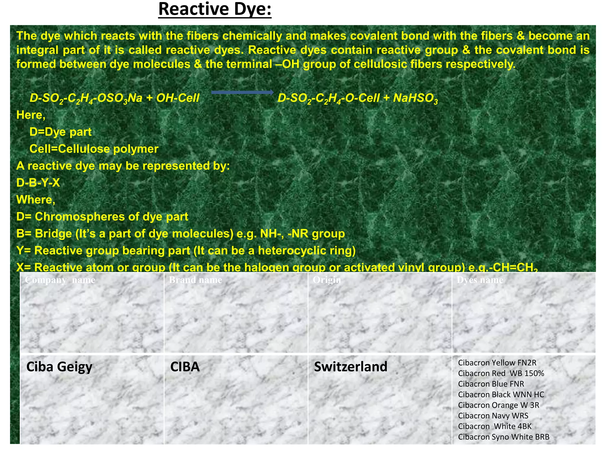 Reactive Dye:
The dye which reacts with the fibers chemically and makes covalent bond with the fibers & become an
integral part of it is called reactive dyes. Reactive dyes contain reactive group & the covalent bond is
formed between dye molecules & the terminal –OH group of cellulosic fibers respectively.
D-SO2-C2H4-OSO3Na + OH-Cell D-SO2-C2H4-O-Cell + NaHSO3
Here,
D=Dye part
Cell=Cellulose polymer
A reactive dye may be represented by:
D-B-Y-X
Where,
D= Chromospheres of dye part
B= Bridge (It’s a part of dye molecules) e.g. NH-, -NR group
Y= Reactive group bearing part (It can be a heterocyclic ring)
X= Reactive atom or group (It can be the halogen group or activated vinyl group) e.g.-CH=CH2
Reactive Dyes used in Fakir Apparels Ltd.
Company name Brand name Origin Dyes name
Ciba Geigy CIBA Switzerland Cibacron Yellow FN2R
Cibacron Red WB 150%
Cibacron Blue FNR
Cibacron Black WNN HC
Cibacron Orange W 3R
Cibacron Navy WRS
Cibacron White 4BK
Cibacron Syno White BRB
 