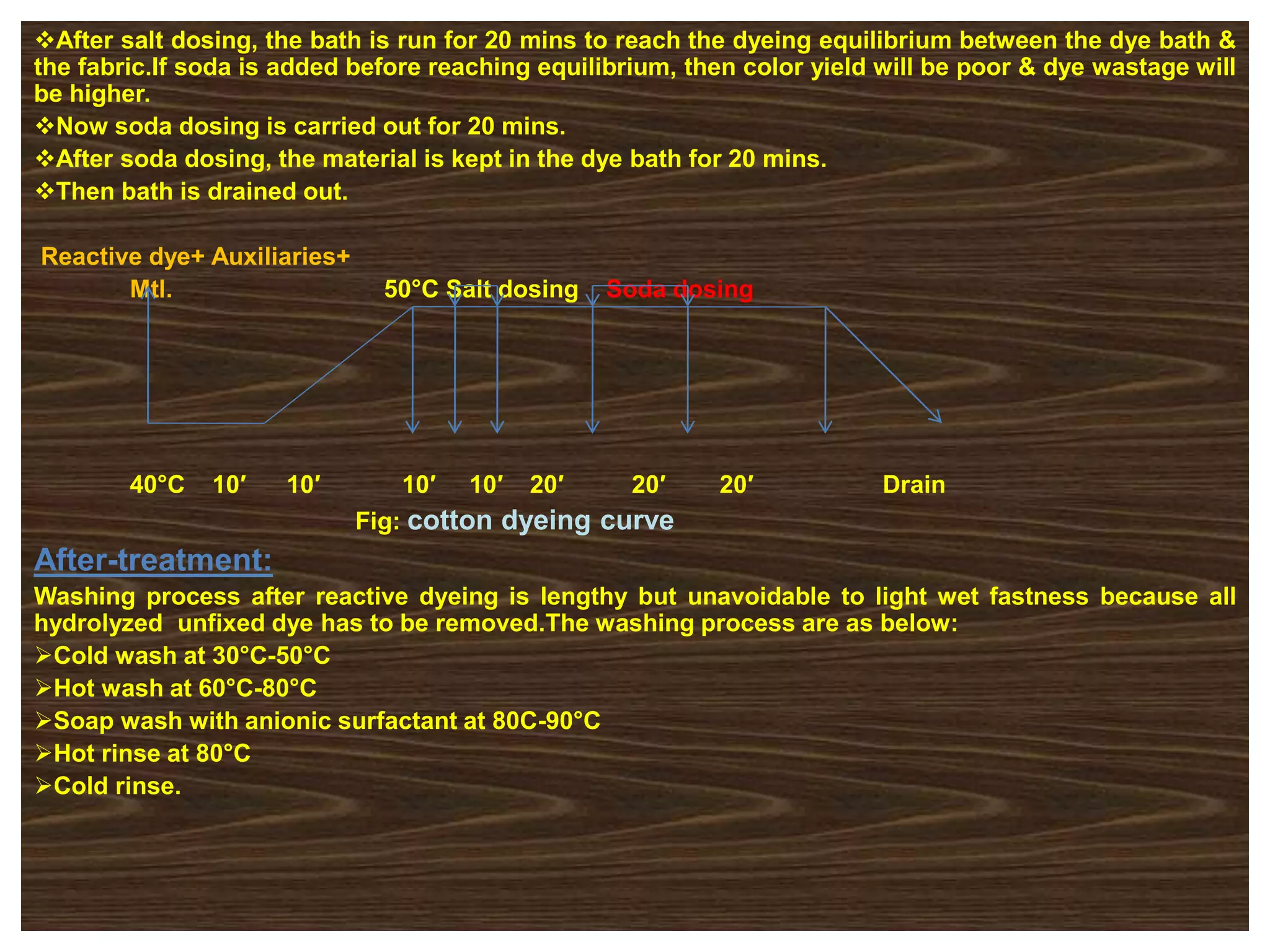After salt dosing, the bath is run for 20 mins to reach the dyeing equilibrium between the dye bath &
the fabric.If soda is added before reaching equilibrium, then color yield will be poor & dye wastage will
be higher.
Now soda dosing is carried out for 20 mins.
After soda dosing, the material is kept in the dye bath for 20 mins.
Then bath is drained out.
Reactive dye+ Auxiliaries+
Mtl. 50°C Salt dosing Soda dosing
40°C 10′ 10′ 10′ 10′ 20′ 20′ 20′ Drain
Fig: cotton dyeing curve
After-treatment:
Washing process after reactive dyeing is lengthy but unavoidable to light wet fastness because all
hydrolyzed unfixed dye has to be removed.The washing process are as below:
Cold wash at 30°C-50°C
Hot wash at 60°C-80°C
Soap wash with anionic surfactant at 80C-90°C
Hot rinse at 80°C
Cold rinse.
 