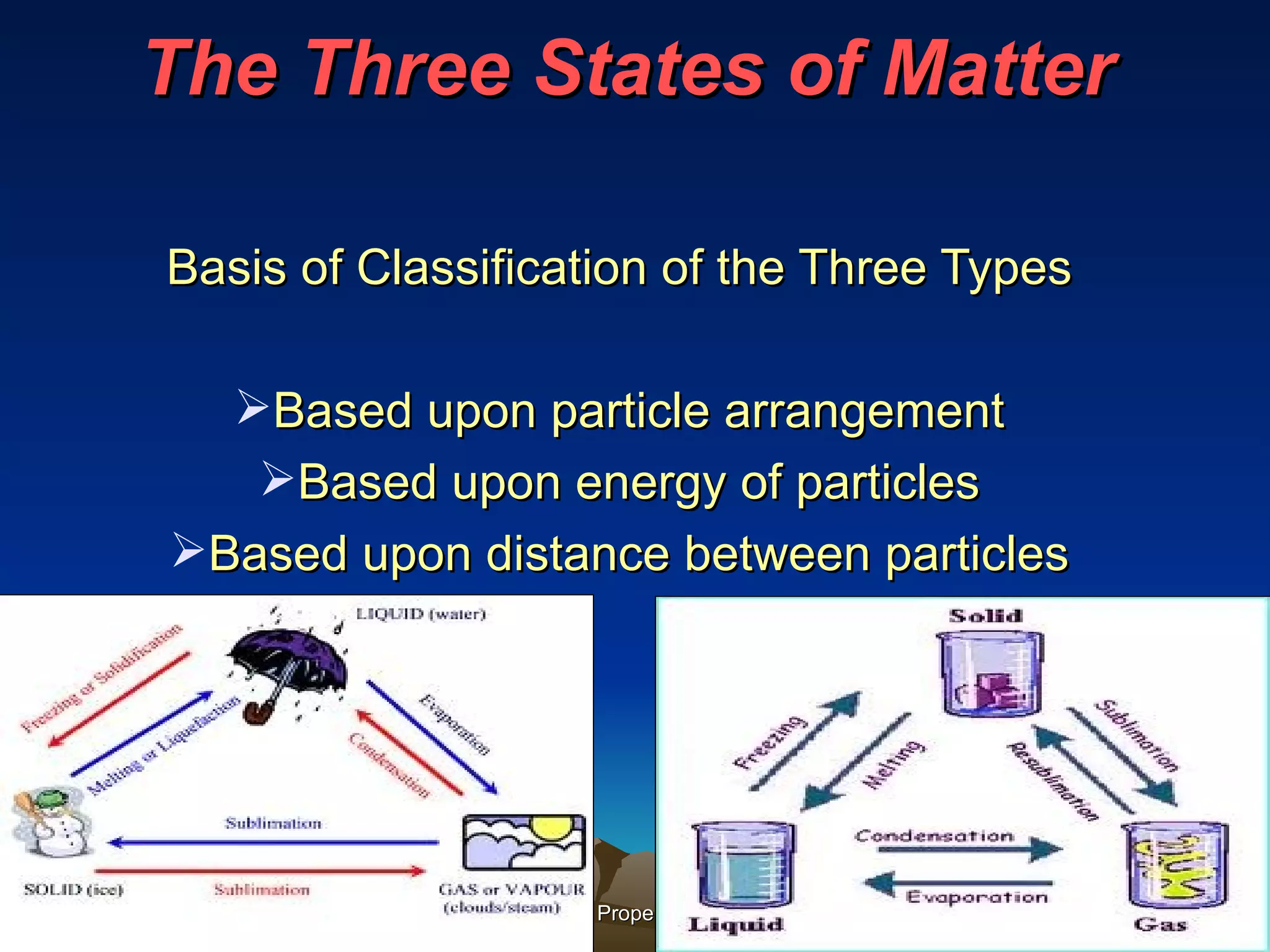 The Three States of Matter Basis of Classification of the Three Types Based upon particle arrangement Based upon energy of particles Based upon distance between particles Chumbler - Properties of Matter 