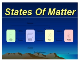 Presentation of science(matter)