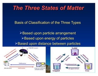 Presentation of science(matter)