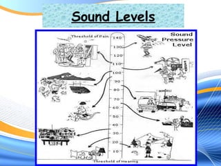 Sound Levels 