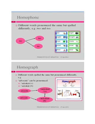 Presentation of sematicss