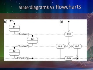 behavioral model (DFD & state diagram) | PPTX