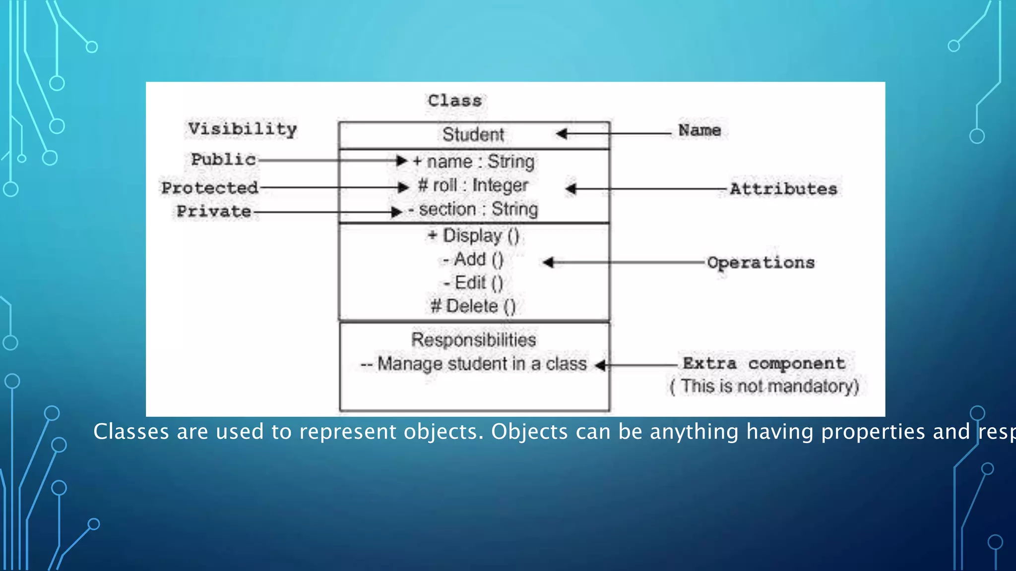 Classes are used to represent objects. Objects can be anything having properties and resp
 