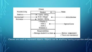 Class Diagrams | PPT