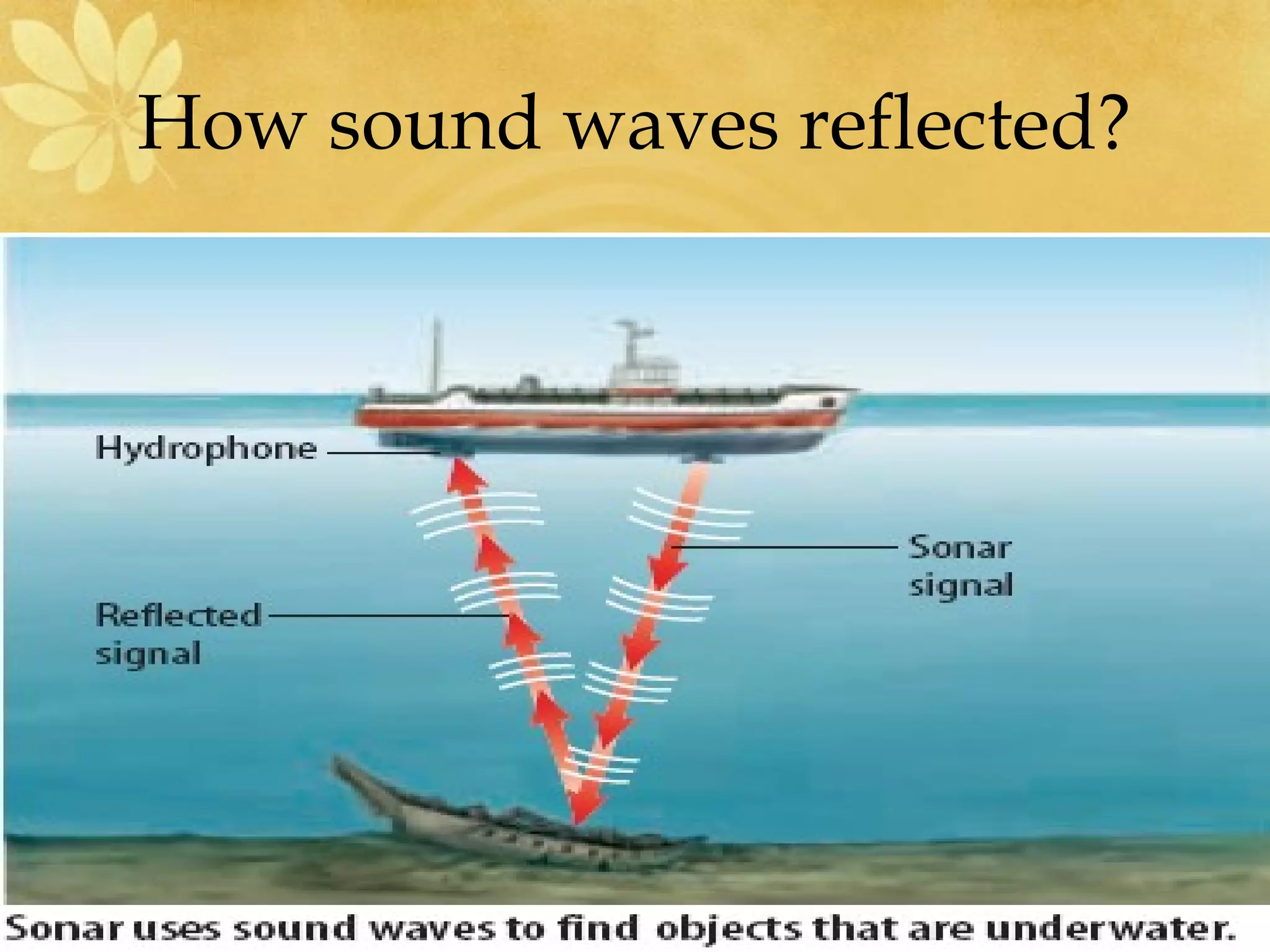 How sound waves reflected?
 