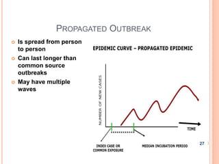 PROPAGATED OUTBREAK
 Is spread from person
to person
 Can last longer than
common source
outbreaks
 May have multiple
waves
27
 