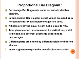 Proportional Bar Diagram :
a) Percentage Bar Diagram is same as sub-divided bar
diagram.
b) In Sub-divided Bar Diagram actual values are used, & in
Percentage Bar Diagram percentages are used.
c) All bars are having equal height & it is equal to 100.
d) Total phenomenon is represented by vertical bar, which
is divided into different segments according to
percentages.
e) Different parts are shown by different colors or different
shades.
f) Index is given to explain the use of colors or shades.
12
 