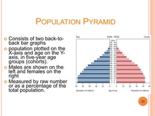 POPULATION PYRAMID
 Consists of two back-to-
back bar graphs
 population plotted on the
X-axis and age on the Y-
axis, in five-year age
groups (cohorts).
 Males are shown on the
left and females on the
right
 Measured by raw number
or as a percentage of the
total population.
25
25
 