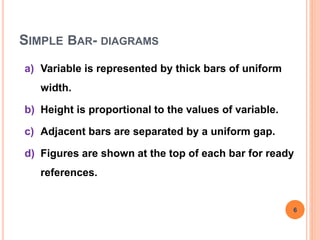 SIMPLE BAR- DIAGRAMS
a) Variable is represented by thick bars of uniform
width.
b) Height is proportional to the values of variable.
c) Adjacent bars are separated by a uniform gap.
d) Figures are shown at the top of each bar for ready
references.
6
 