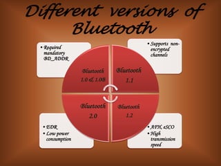 Different versions of
      Bluetooth
                                           • Supports non-
 • Required                                  encrypted
   mandatory                                 channels
   BD_ADDR

                   Bluetooth   Bluetooth
                  1.0 & 1.0B      1.1


                  Bluetooth    Bluetooth
                     2.0          1.2
  • EDR                                    • AFH, eSCO
  • Low power                              • High
    consumption                              transmission
                                             speed
 