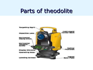Parts of theodolite
 