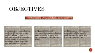 Coupling of Surface water and Groundwater Models | PPTX