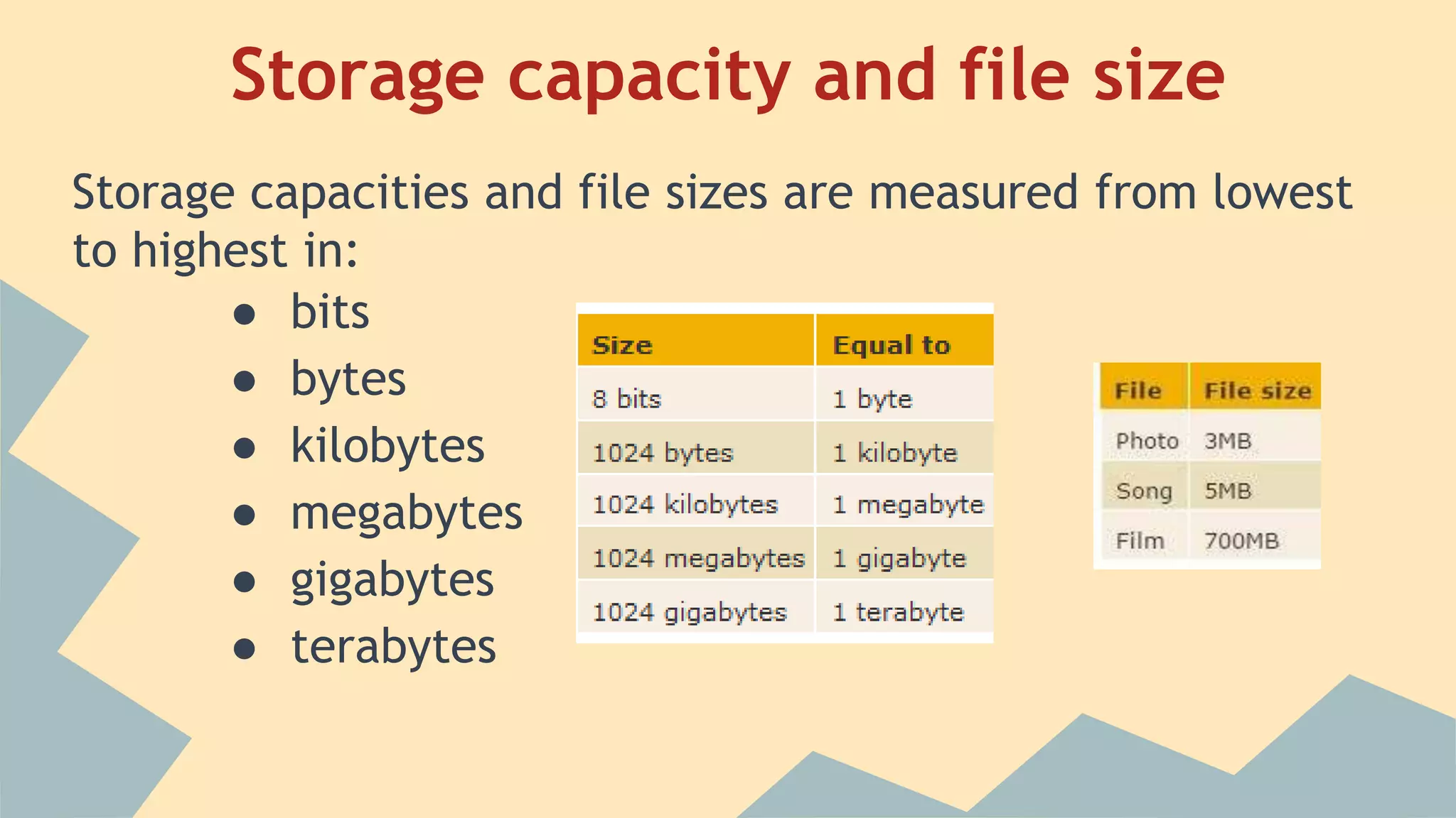 Storage capacity and file size
Storage capacities and file sizes are measured from lowest
to highest in:
● bits
● bytes
● kilobytes
● megabytes
● gigabytes
● terabytes
 